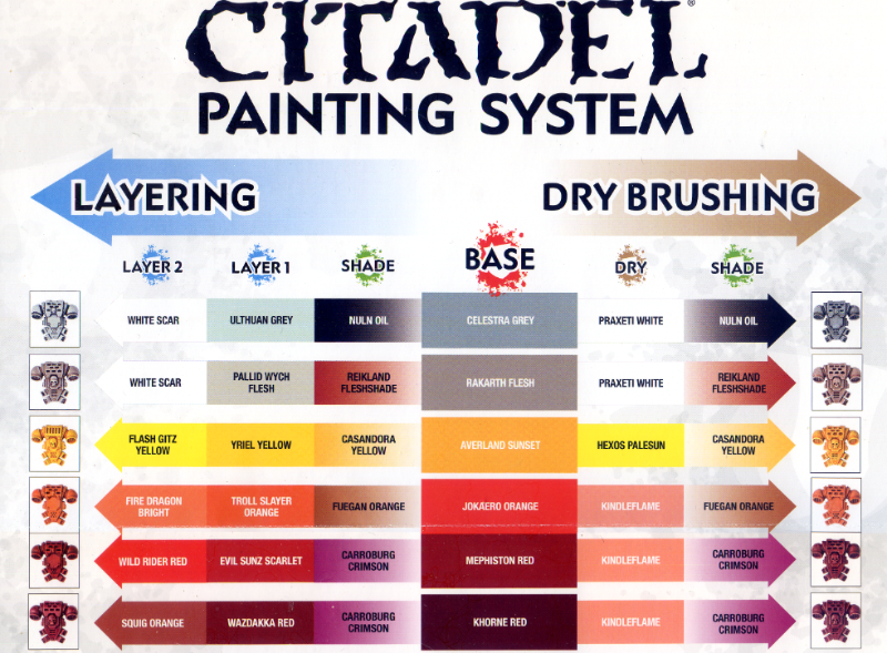 Painting Guide, Citadel Painting Chart Part 1 Citadel Painting Chart